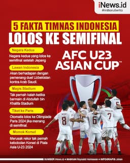 Infografis 5 Fakta Timnas Indonesia Lolos ke Semifinal Piala Asia U-23 2024