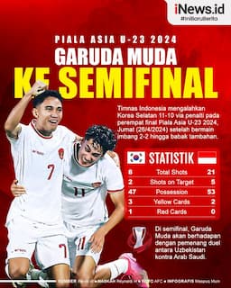 Infografis Garuda Muda ke Semifinal Piala Asia U-23 2024 Usai Mengalahkan Korea Selatan