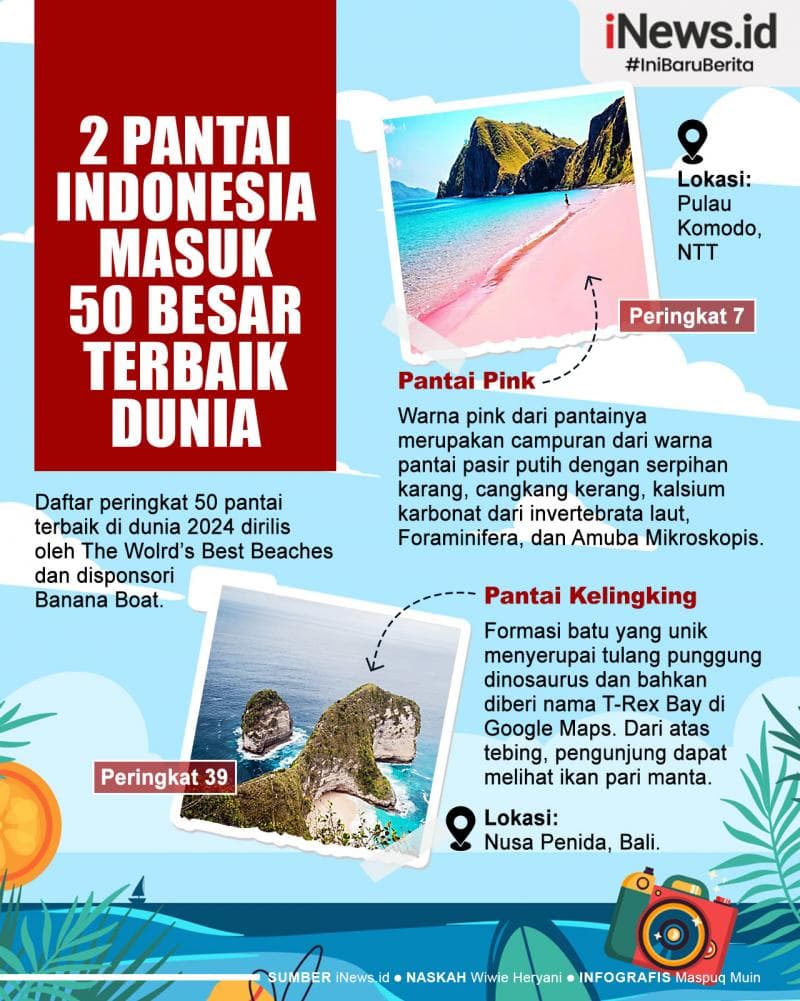 Infografis 2 Pantai di Indonesia Masuk Daftar 50 Besar Terbaik di Dunia Infografis 2 Pantai di Indonesia Masuk Daftar 50 Besar Terbaik di Dunia