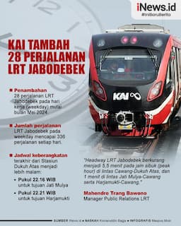 Infografis KAI Tambah 28 Perjalanan LRT Jabodebek, Waktu Tunggu Jadi 5,5 Menit