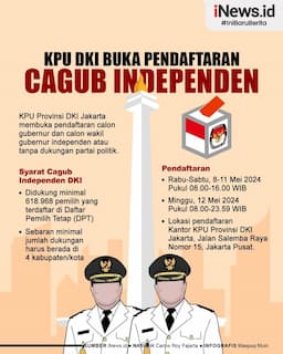 Infografis KPU DKI Jakarta Buka Pendaftaran Cagub Independen