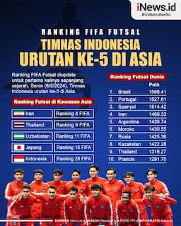 Infografis Ranking FIFA Futsal: Timnas Indonesia Peringkat 28, Urutan ke-5 di Asia