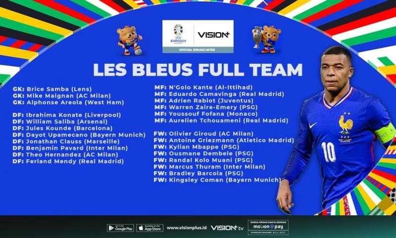 Timnas Prancis Kirim Skuad Terbaik ke Euro 2024, Les Bleus Siap Bertarung Timnas Prancis Kirim Skuad Terbaik ke Euro 2024, Les Bleus Siap Bertarung
