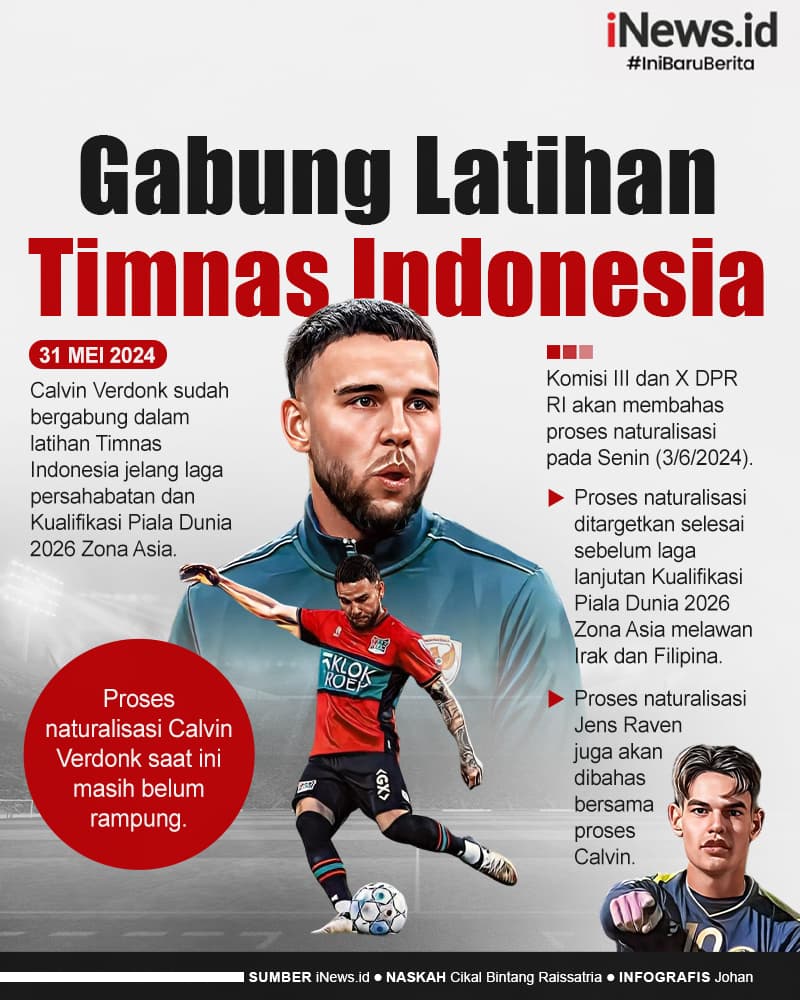 Infografis Calvin Verdonk Gabung Latihan Timnas Indonesia Infografis Calvin Verdonk Gabung Latihan Timnas Indonesia