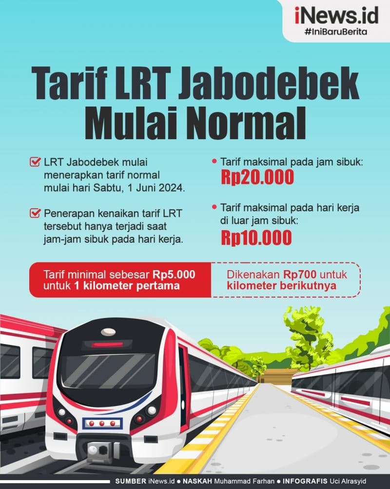 Infografis Tarif LRT Jabodebek Kembali Normal Infografis Tarif LRT Jabodebek Kembali Normal