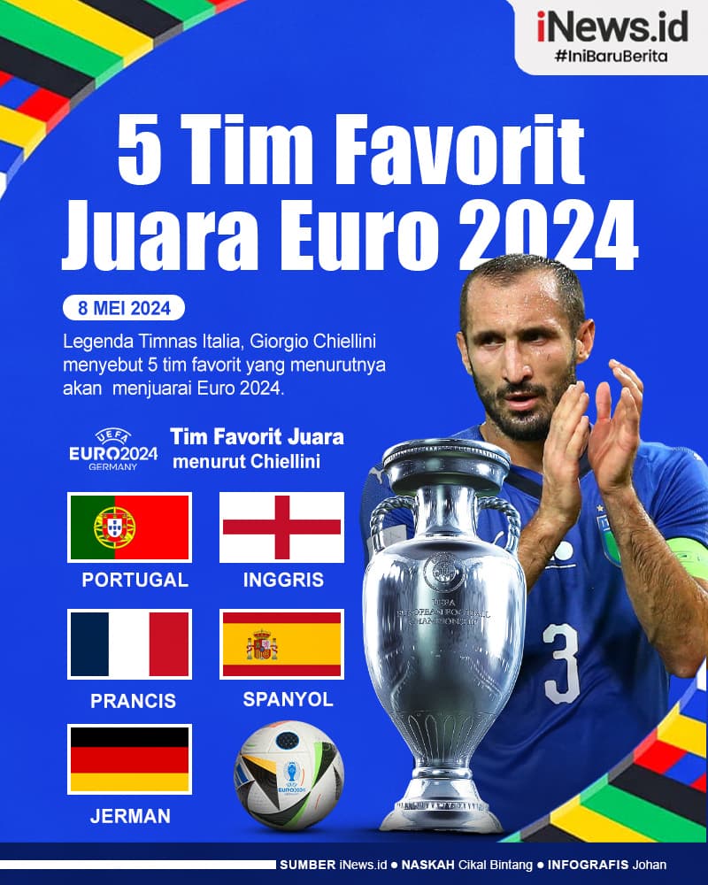 Infografis Giorgio Chiellini Sebut 5 Tim Favorit Juara Euro 2024 Infografis Giorgio Chiellini Sebut 5 Tim Favorit Juara Euro 2024