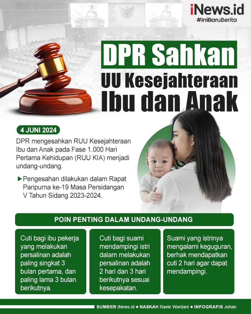 Infografis DPR Sahkan UU Kesejahteraan Ibu dan Anak Infografis DPR Sahkan UU Kesejahteraan Ibu dan Anak