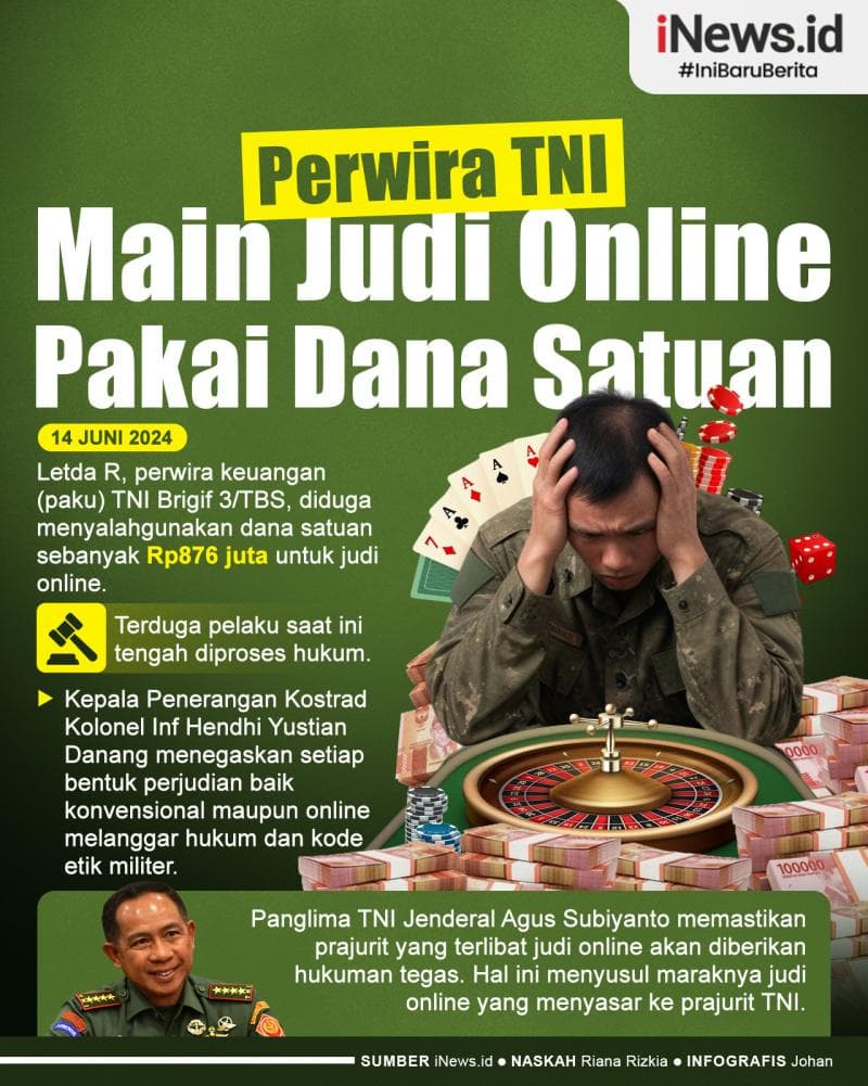 Infografis Perwira TNI Diduga Main Judi Online Pakai Dana Satuan hingga Rp876 Juta Infografis Perwira TNI Diduga Main Judi Online Pakai Dana Satuan hingga Rp876 Juta