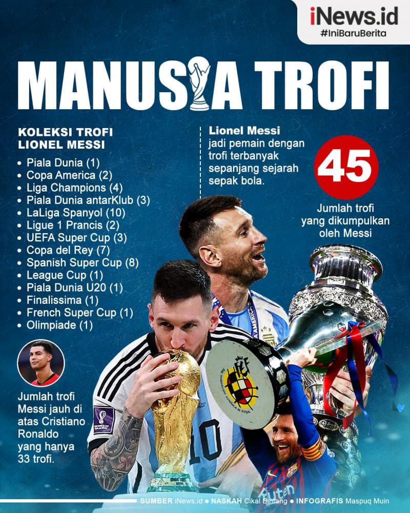 Infografis Lionel Messi Jadi Manusia dengan Trofi Terbanyak di Dunia Infografis Lionel Messi Jadi Manusia dengan Trofi Terbanyak di Dunia