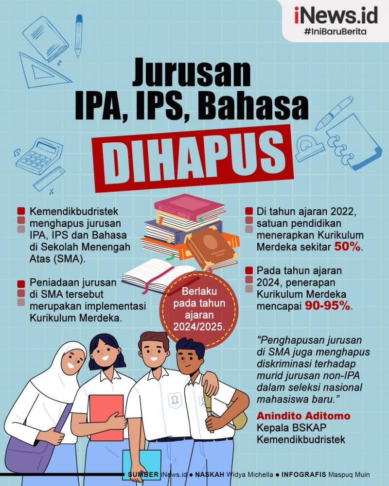 Infografis Kemendikbudristek Hapus Jurusan IPA, IPS dan Bahasa di SMA Infografis Kemendikbudristek Hapus Jurusan IPA, IPS dan Bahasa di SMA