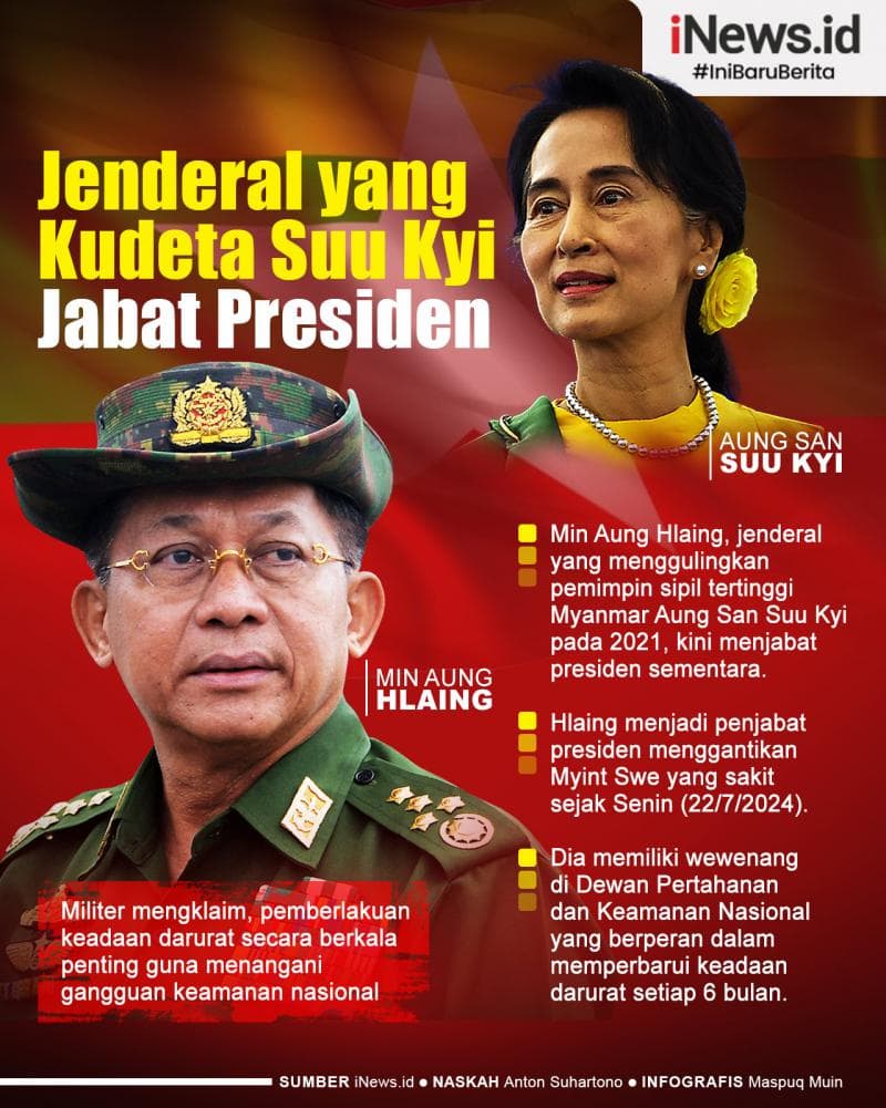 Infografis Jenderal yang Kudeta Aung San Suu Kyi Jabat Presiden Myanmar Infografis Jenderal yang Kudeta Aung San Suu Kyi Jabat Presiden Myanmar