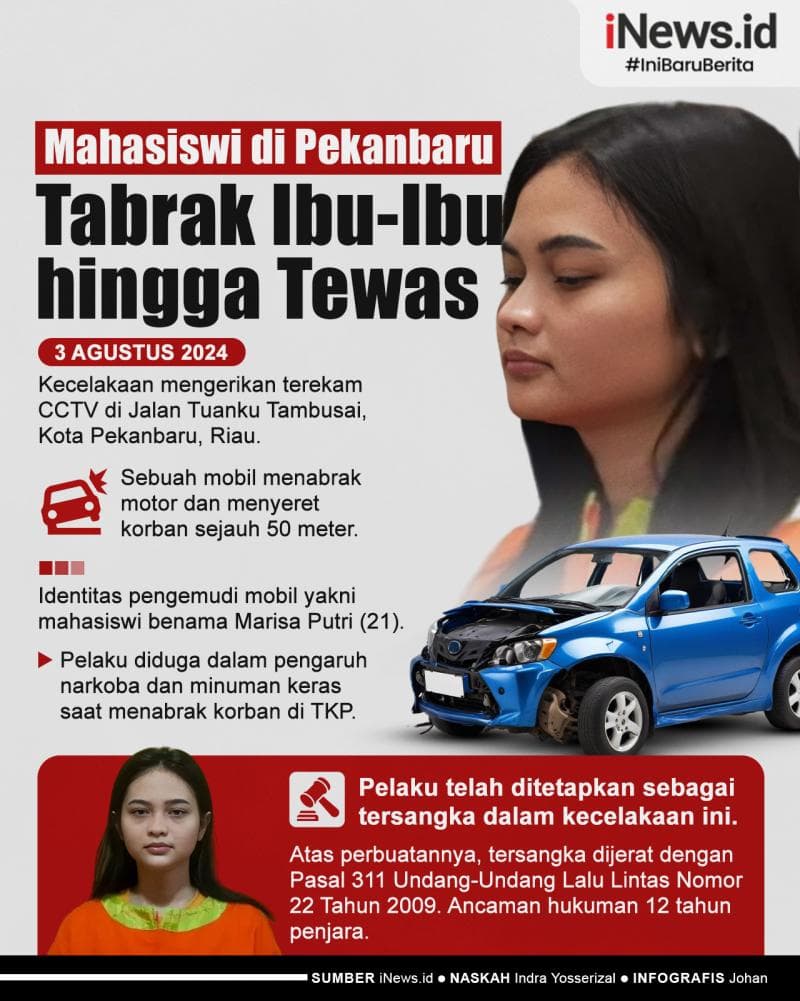 Infografis Viral Mahasiswi di Pekanbaru Tabrak Ibu-Ibu hingga Tewas Infografis Viral Mahasiswi di Pekanbaru Tabrak Ibu-Ibu hingga Tewas