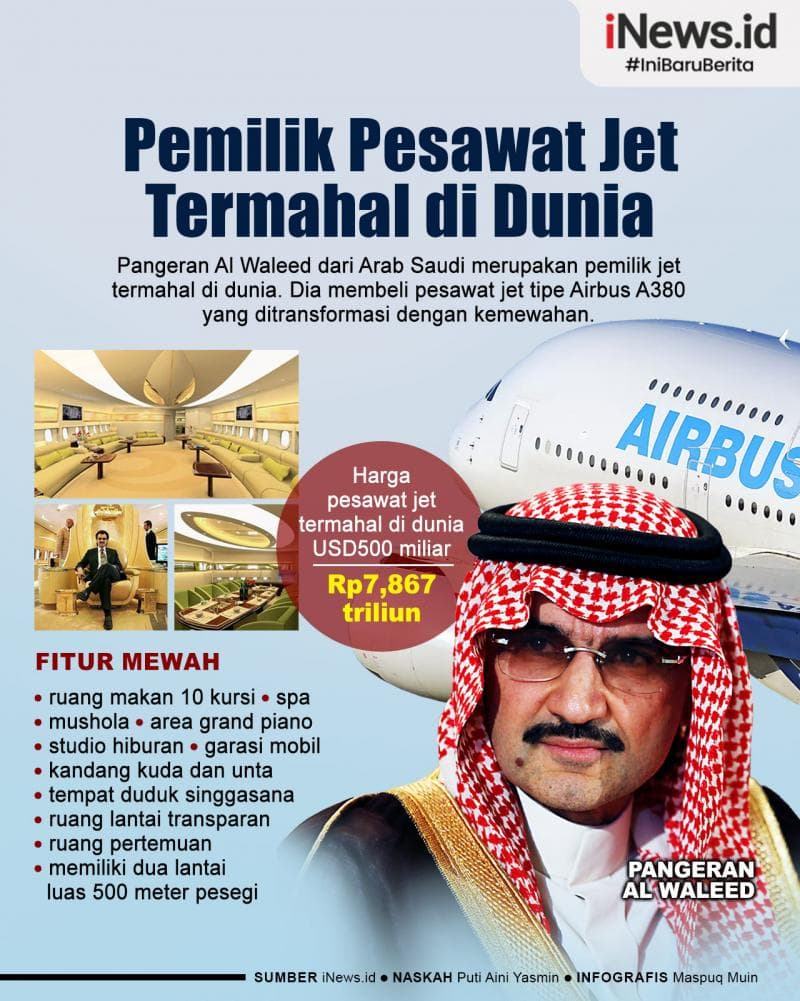 Infografis Pemilik Pesawat Jet Termahal di Dunia Infografis Pemilik Pesawat Jet Termahal di Dunia