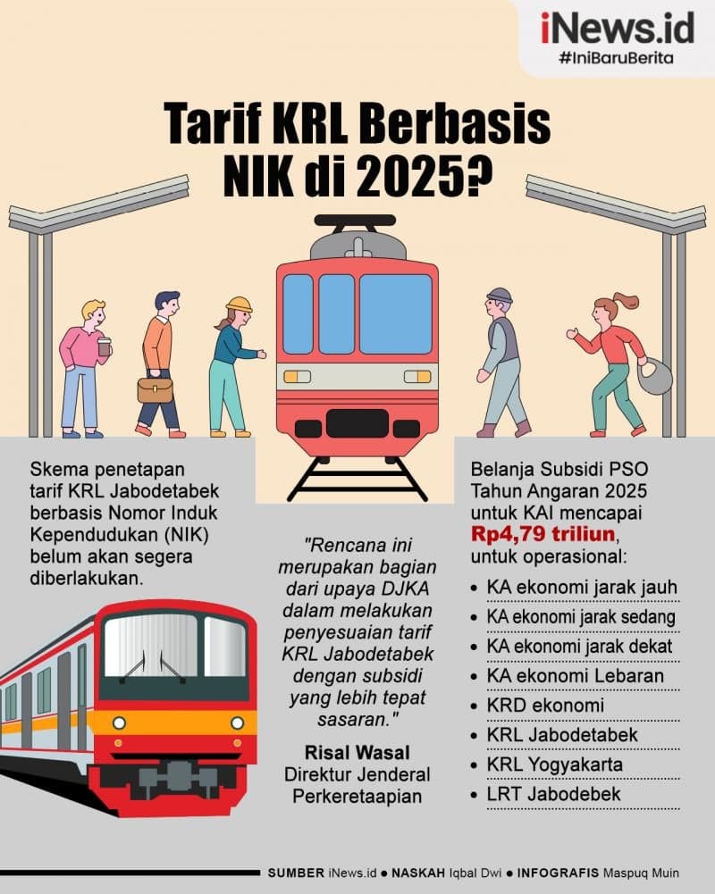 Infografis Wacana Penerapan Tarif KRL Berbasis NIK Infografis Wacana Penerapan Tarif KRL Berbasis NIK