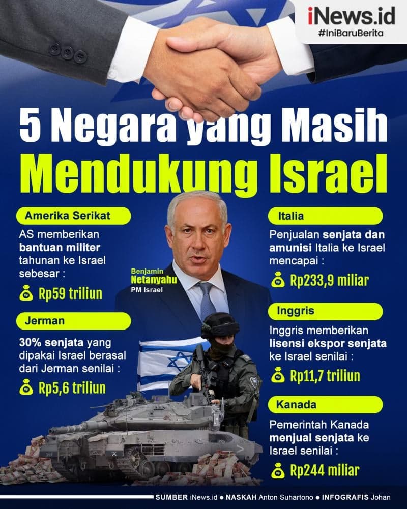 Infografis Daftar 5 Negara yang Masih Mendukung Israel Infografis Daftar 5 Negara yang Masih Mendukung Israel