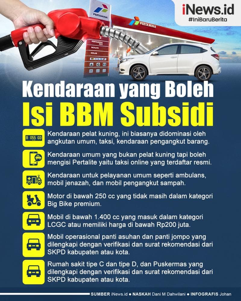 Infografis Daftar Kendaraan Boleh Isi Bahan Bakar Subsidi Infografis Daftar Kendaraan Boleh Isi Bahan Bakar Subsidi