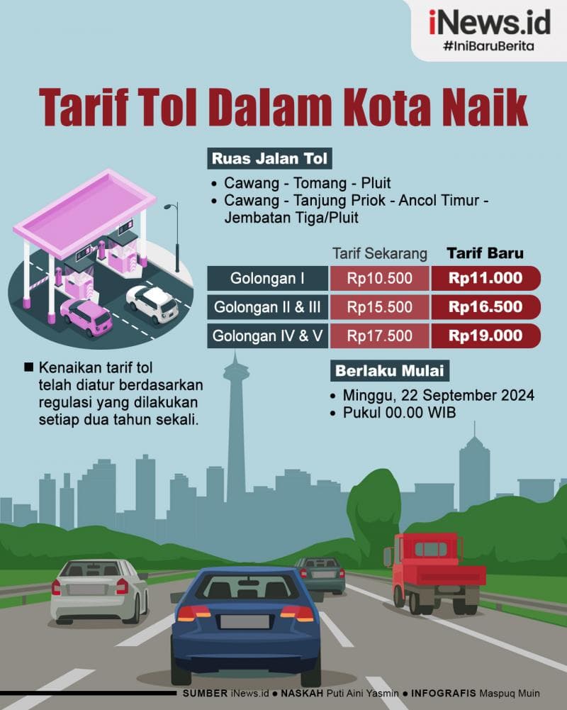 Infografis Tarif Tol Dalam Kota Naik Mulai 22 September Infografis Tarif Tol Dalam Kota Naik Mulai 22 September