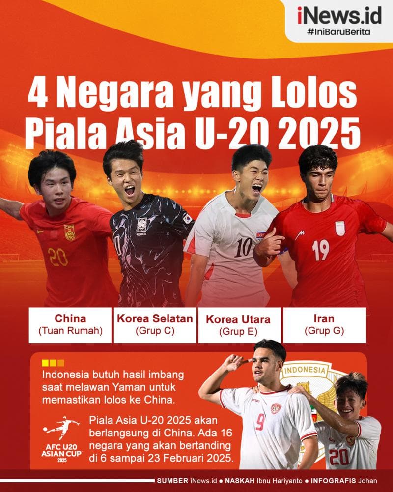 Infografis Daftar 4 Negara yang Lolos Piala Asia U-20 2025 Infografis Daftar 4 Negara yang Lolos Piala Asia U-20 2025