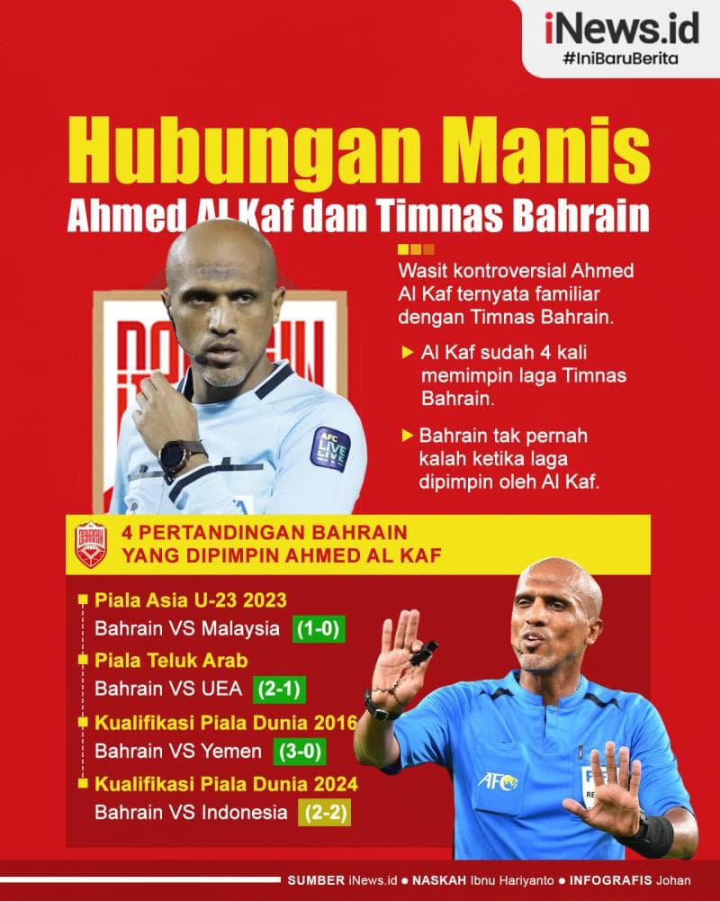 Infografis Hubungan Manis Wasit Ahmed Al Kaf dan Timnas Bahrain, 4 Kali Pimpin Laga Tak Pernah Kalah Infografis Hubungan Manis Wasit Ahmed Al Kaf dan Timnas Bahrain, 4 Kali Pimpin Laga Tak Pernah Kalah