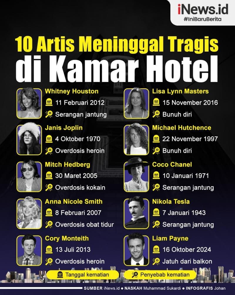 Infografis 10 Artis Meninggal Tragis di Kamar Hotel Infografis 10 Artis Meninggal Tragis di Kamar Hotel