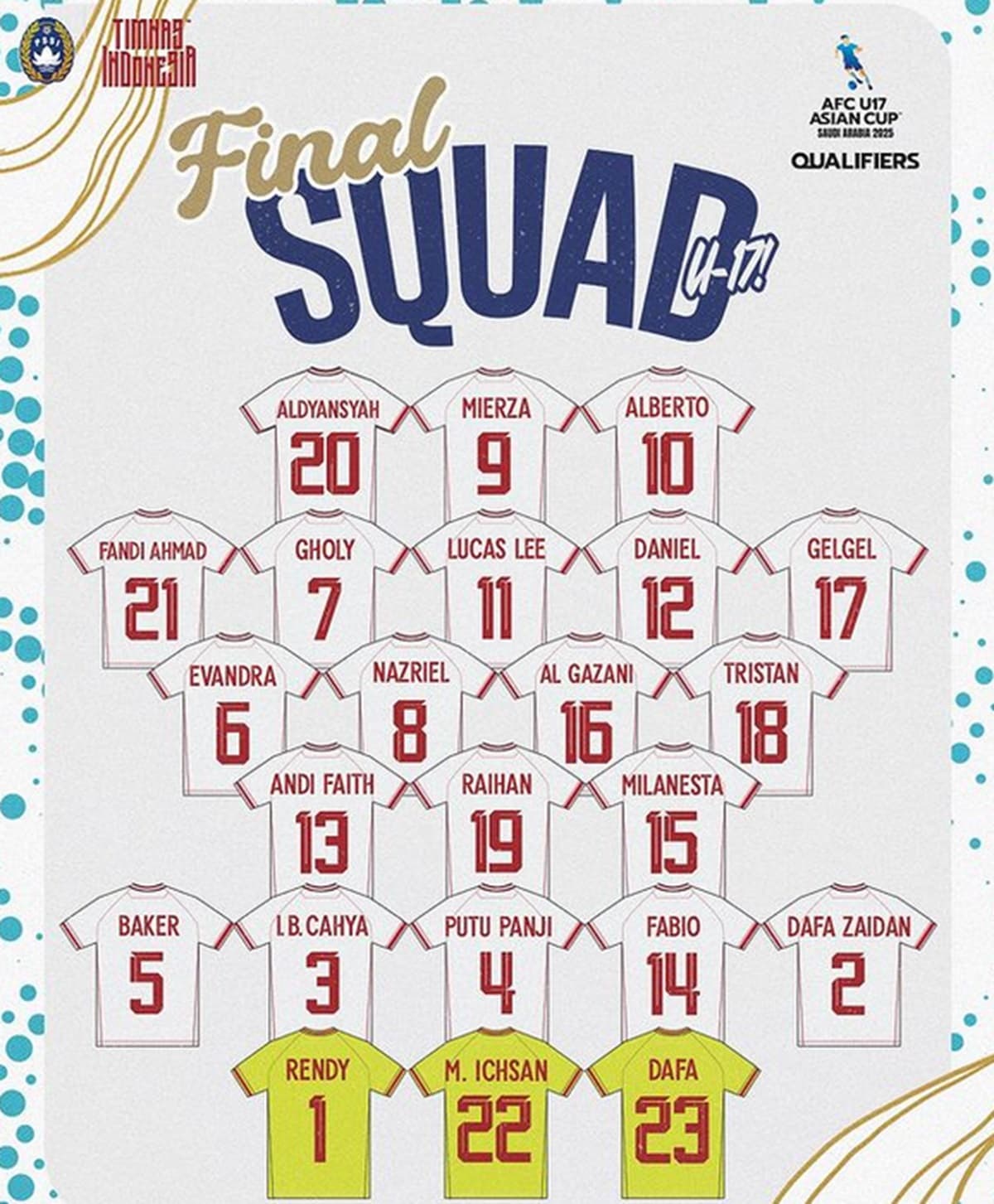 Daftar Nomor Punggung Timnas Indonesia U-17 di Kualifikasi Piala Asia U-17 2025: Matthew Baker Nomor 5, Zahaby Gholy Pakai 7! Daftar Nomor Punggung Timnas Indonesia U-17 di Kualifikasi Piala Asia U-17 2025: Matthew Baker Nomor 5, Zahaby Gholy Pakai 7!