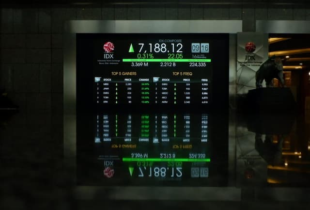 IHSG Dibuka Menguat Tipis ke 8.346 Jelang Akhir Pekan IHSG Dibuka Menguat Tipis ke 8.346 Jelang Akhir Pekan