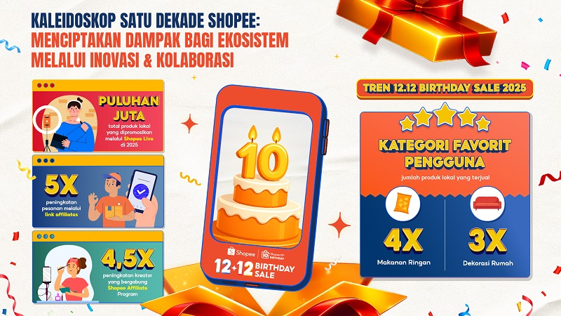 Satu Dekade Shopee: Ciptakan Dampak bagi Ekosistem lewat Inovasi dan Kolaborasi Satu Dekade Shopee: Ciptakan Dampak bagi Ekosistem lewat Inovasi dan Kolaborasi