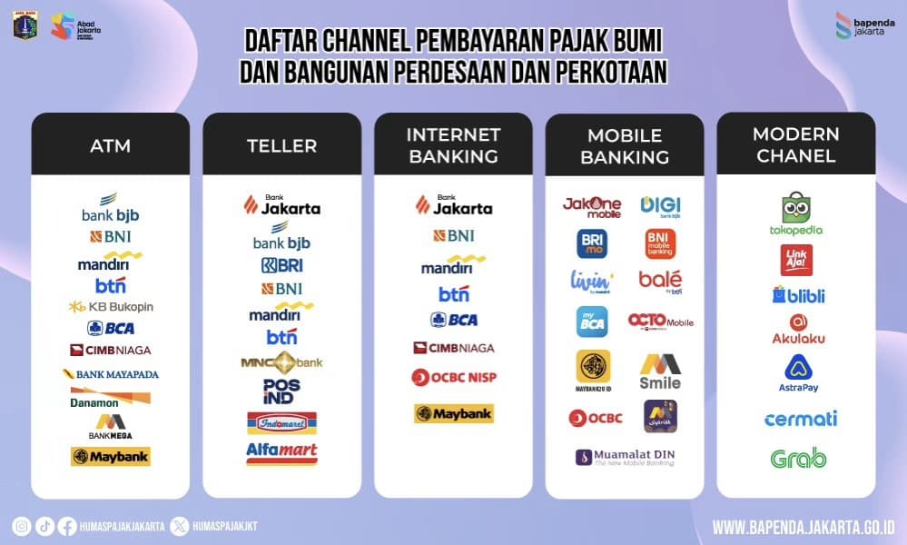 Bayar PBB-P2 Jakarta Kini Makin Mudah, Bisa lewat Berbagai Kanal Digital Bayar PBB-P2 Jakarta Kini Makin Mudah, Bisa lewat Berbagai Kanal Digital