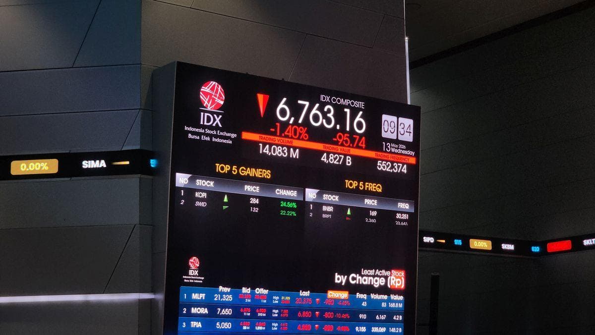 IHSG Masih Tertekan, Dibuka Melemah ke 6.599 IHSG Masih Tertekan, Dibuka Melemah ke 6.599