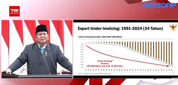 Prabowo Targetkan Ekonomi RI Tumbuh hingga 6,5 Persen di 2027 Prabowo Targetkan Ekonomi RI Tumbuh hingga 6,5 Persen di 2027