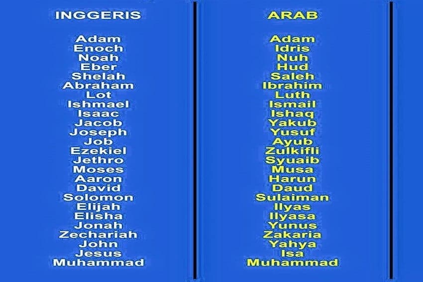 Inilah Nama 25 Nabi dan Rasul dalam Bahasa Inggris Inilah Nama 25 Nabi dan Rasul dalam Bahasa Inggris
