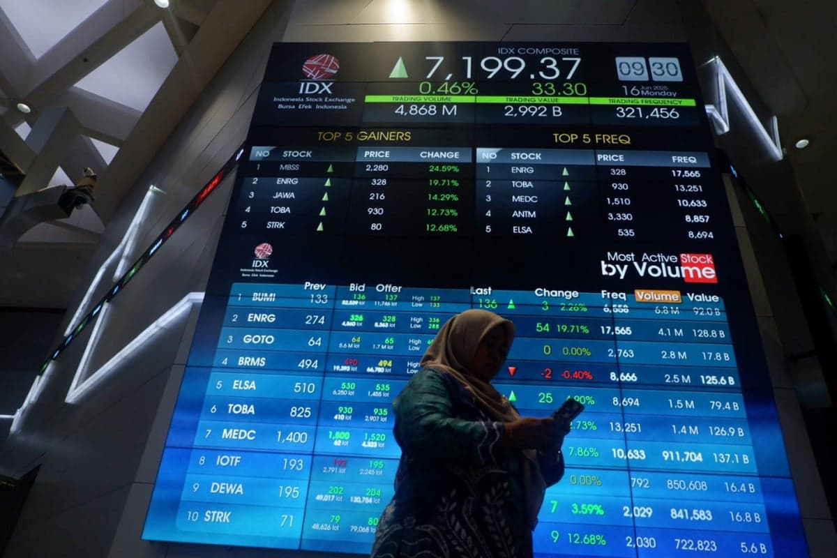 IHSG Ditutup Berbalik Menguat 1,22 Persen ke 7.057 Diwarnai Lonjakan 360 Saham IHSG Ditutup Berbalik Menguat 1,22 Persen ke 7.057 Diwarnai Lonjakan 360 Saham