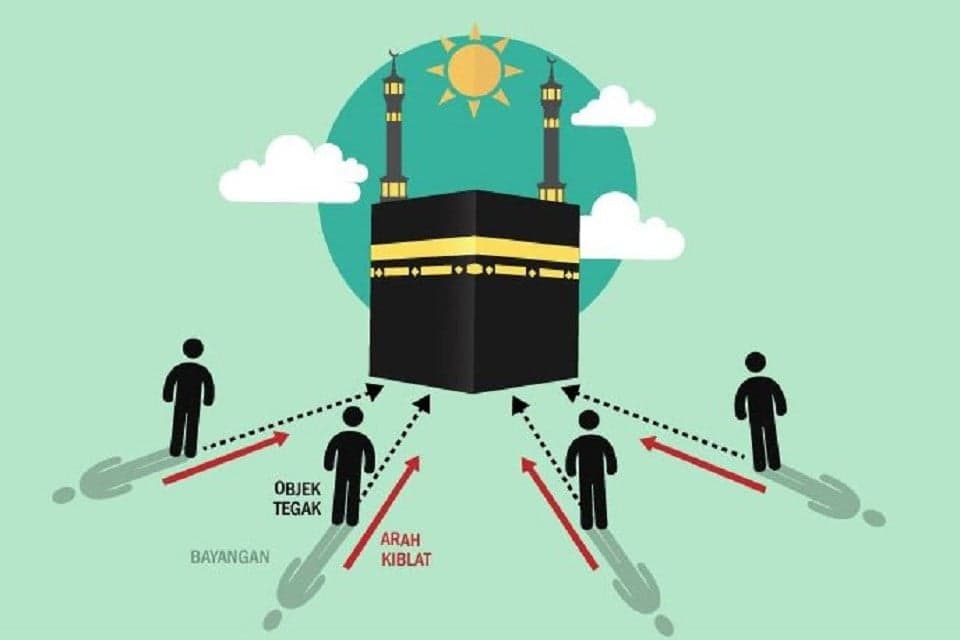 Inilah Asal-usul Kakbah dijadikan Kiblat dan Arah Salat Inilah Asal-usul Kakbah dijadikan Kiblat dan Arah Salat