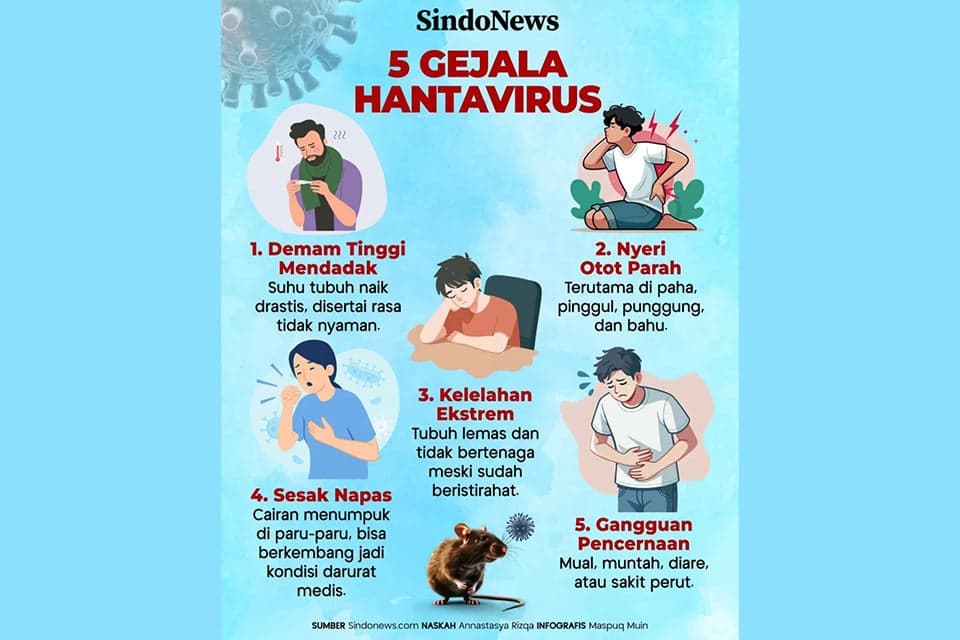 Masyarakat Takut Lihat Informasi Hantavirus di Medsos, Legislator Jakarta: Pemerintah Harus Beri Edukasi Masyarakat Takut Lihat Informasi Hantavirus di Medsos, Legislator Jakarta: Pemerintah Harus Beri Edukasi