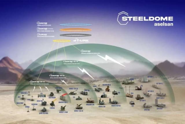 Rudal Steel Dome, Perisai Baja Berlapis yang Tak Tertembus Guncang Timur Tengah Rudal Steel Dome, Perisai Baja Berlapis yang Tak Tertembus Guncang Timur Tengah