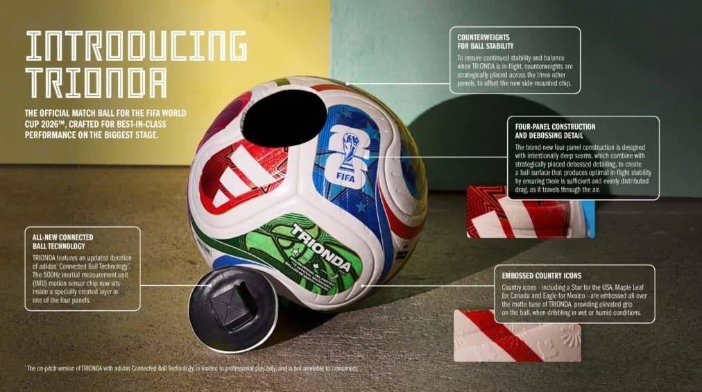 Adidas Trionda, Bola Resmi Piala Dunia 2026 yang Punya Teknologi Pintar Adidas Trionda, Bola Resmi Piala Dunia 2026 yang Punya Teknologi Pintar