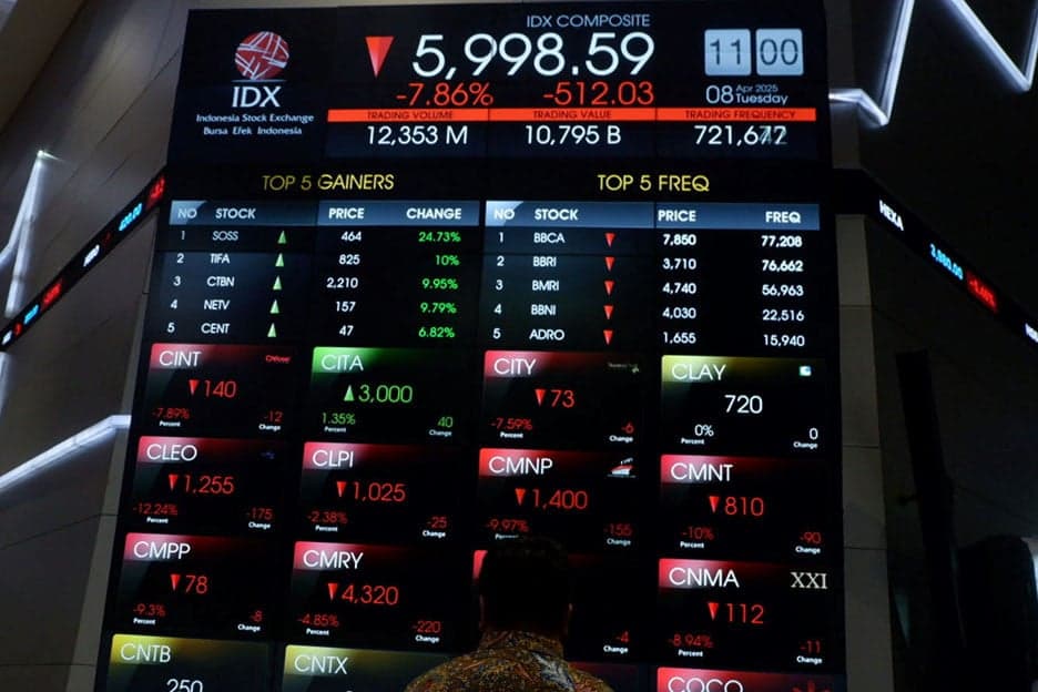 Tekanan IHSG Belum Usai, Pekan Depan Diprediksi Ambles Menguji Area 5.899 Tekanan IHSG Belum Usai, Pekan Depan Diprediksi Ambles Menguji Area 5.899