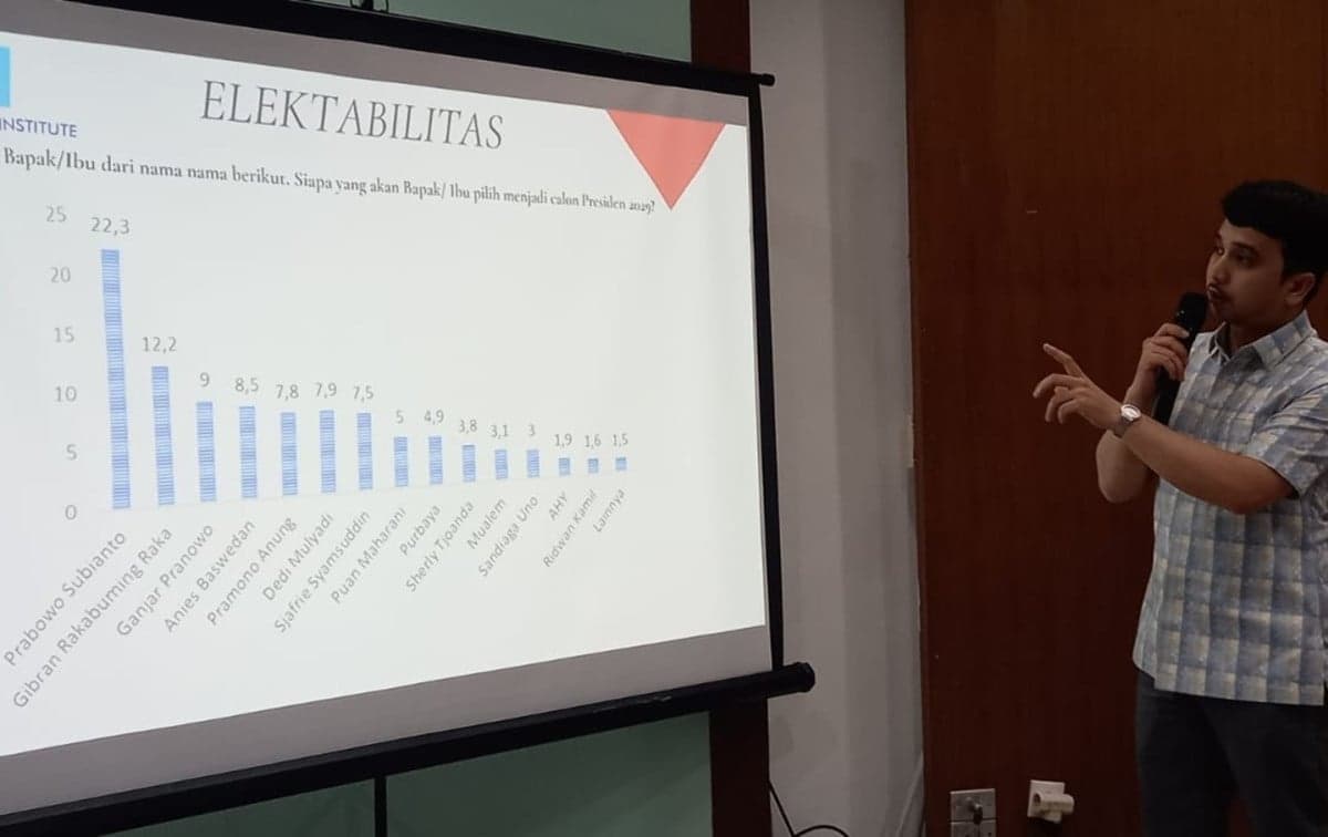 Survei IPI: Sjafrie Sjamsoeddin hingga KDM Masuk Bursa Kandidat Pilpres 2029 Survei IPI: Sjafrie Sjamsoeddin hingga KDM Masuk Bursa Kandidat Pilpres 2029