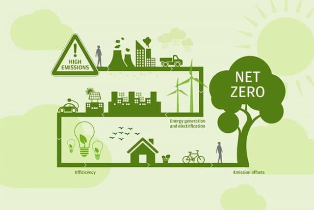 Kadin Net Zero Hub Bersama KIIC Dorong Aksi Nyata Dekarbonisasi Industri Kadin Net Zero Hub Bersama KIIC Dorong Aksi Nyata Dekarbonisasi Industri