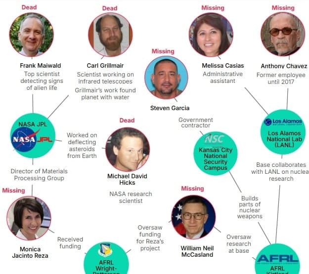 10 Ilmuwan Nuklir AS Tewas Misterius, Trump Perintahkan Penyelidikan 10 Ilmuwan Nuklir AS Tewas Misterius, Trump Perintahkan Penyelidikan