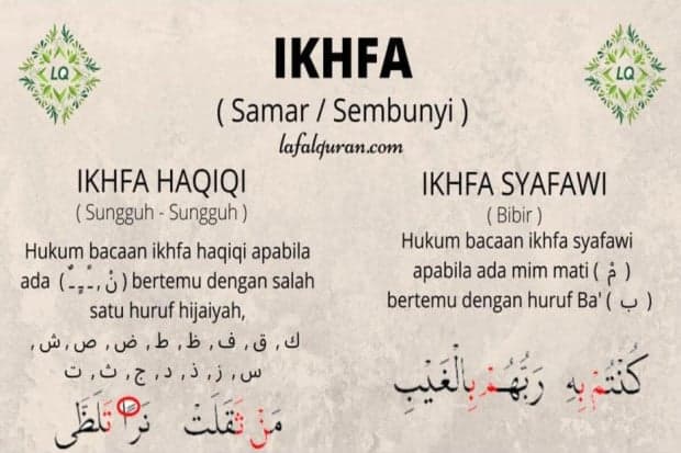 Ikhfa: Pengertian, Hukum dan Contoh Bacaannya Ikhfa: Pengertian, Hukum dan Contoh Bacaannya