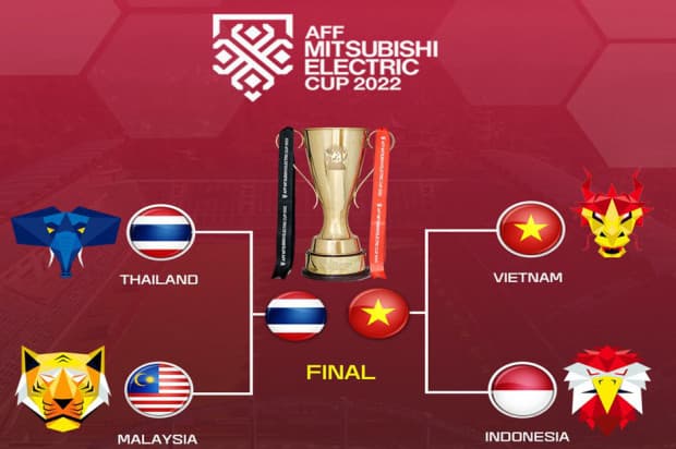 Jadwal Final Piala AFF 2022: Thailand Lakoni Laga Tandang Lebih Dulu Jadwal Final Piala AFF 2022: Thailand Lakoni Laga Tandang Lebih Dulu