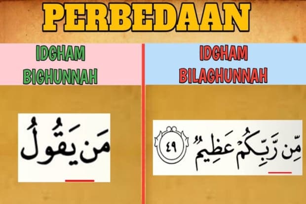 Idgham: Pengertian, Jenis dan Contoh Bacaannya Idgham: Pengertian, Jenis dan Contoh Bacaannya