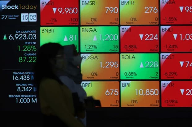 Pekan Depan IHSG Masih Akan Terkoreksi, Hindari Saham Emiten yang Rugi Pekan Depan IHSG Masih Akan Terkoreksi, Hindari Saham Emiten yang Rugi