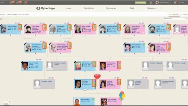 Begini Cara Menemukan Leluhur Kita Secara Online, Cek Silsilah Keluarga Anda! Begini Cara Menemukan Leluhur Kita Secara Online, Cek Silsilah Keluarga Anda!