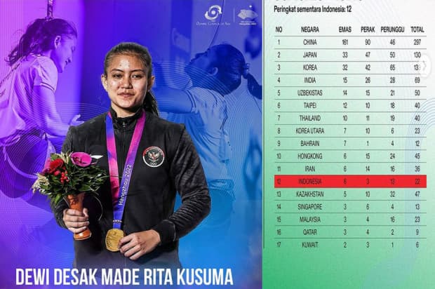 Klasemen Medali Asian Games 2022: China Perkasa, Indonesia di Luar 10 Besar Klasemen Medali Asian Games 2022: China Perkasa, Indonesia di Luar 10 Besar