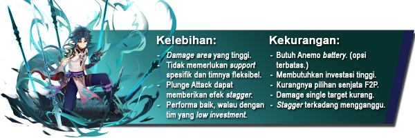 Build Xiao Genshin Impact Terbaik: Artefak, Senjata, Komposisi Tim, dan Tips Build Xiao Genshin Impact Terbaik: Artefak, Senjata, Komposisi Tim, dan Tips