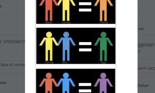 Warna Sekunder: Pengertian, Jenis dan Contoh Pencampurannya Warna Sekunder: Pengertian, Jenis dan Contoh Pencampurannya