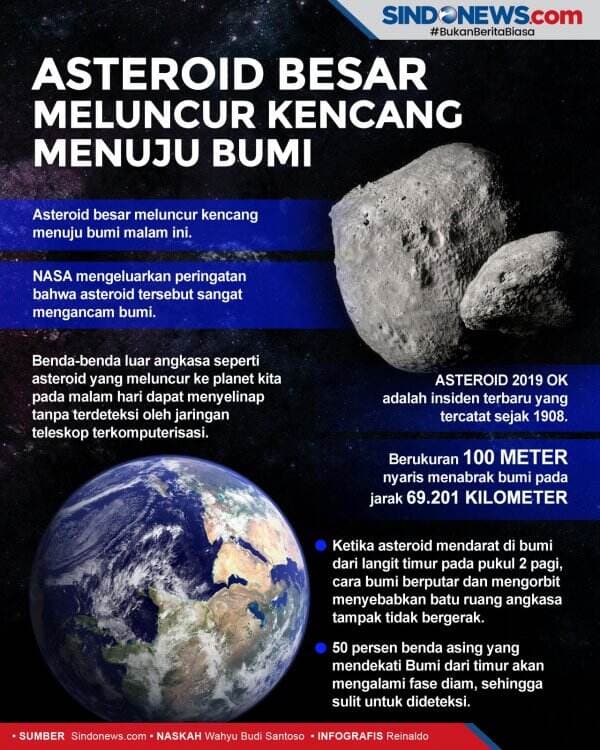 Asteroid Besar Meluncur Kencang Menuju Bumi, NASA Siaga Satu