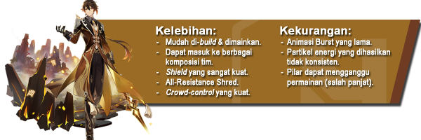Build Zhongli Genshin Impact Terbaik: Artefak, Senjata, Komposisi Tim, dan Tips Build Zhongli Genshin Impact Terbaik: Artefak, Senjata, Komposisi Tim, dan Tips
